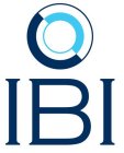 IBI