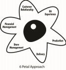 6 PETAL APPROACH CUSTOMER RELATIONSHIP EA EXPERIENCE PRODUCTION DELIVERY FINANCIAL MANAGEMENT STORE MANAGEMENT