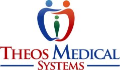 THEOS MEDICAL SYSTEMS