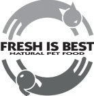 FRESH IS BEST NATURAL PET FOOD