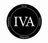 IVA FOCUS STRUCTURE INTEGRATION PERSPECTIVE