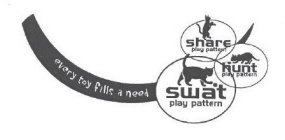 EVERY TOY FILLS A NEED SWAT PLAY PATTERN HUNT PLAY PATTERN SHARE PLAY PATTERN