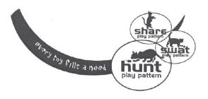 EVERY TOY FILLS A NEED HUNT PLAY PATTERN SWAT PLAY PATTERN SHARE PLAY PATTERN
