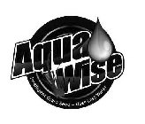 AQUA WISE INTELLIGENT GRASS SEED - USES LESS WATER