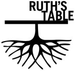 RUTH'S TABLE