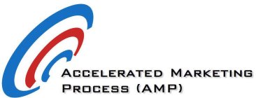 ACCELERATED MARKETING PROCESS (AMP)
