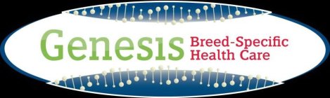 GENESIS BREED-SPECIFIC HEALTH CARE