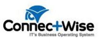 CONNEC+WISE IT'S BUSINESS OPERATING SYSTEM