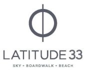 LATITUDE 33 SKY + BOARDWALK + BEACH