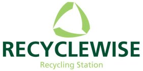 RECYCLEWISE RECYCLING STATION