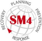 SM4 PLANNING PREVENTION RECOVERY RESPONSE