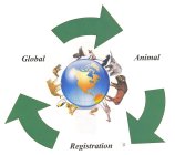 GLOBAL ANIMAL REGISTRATION