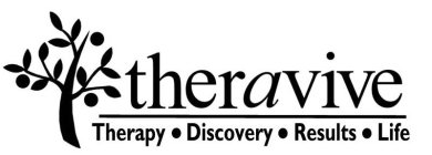 THERAVIVE THERAPY. DISCOVERY. RESULTS. LIFE