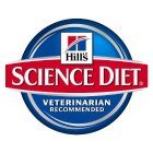 HILL'S SCIENCE DIET VETERINARIAN RECOMMENDED