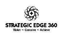 STRATEGIC EDGE 360 VISION CONCEIVE ACHIEVE