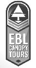 EBL CANOPY TOURS