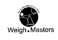 WE TIP THE SCALES IN YOUR FAVOR! WEIGH MASTERS