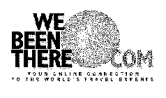 WEBEENTHERE.COM