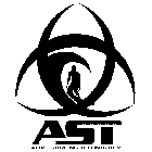 AST - ALIVE SURFING TECHNOLOGY