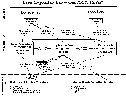 LOAN ORIGINATION COMMERCE(LOC) MODEL