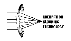 ABERRATION BLOCKING TECHNOLOGY