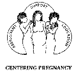 CENTERING PREGNANCY ASSESSMENT SUPPORT EDUCATION
