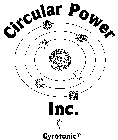 CIRCULAR POWER INC.