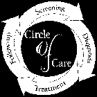 CIRCLE OF CARE SCREENING DIAGNOSIS TREATMENT FOLLOW-UP