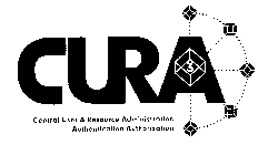 CURA 3 CENTRAL USER & RESOURCE ADMINISTRATION AUTHENTICATION AUTHORIZATION
