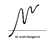MS WEALTH MANAGEMENT