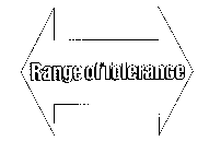 RANGE OF TOLERANCE