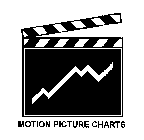 MOTION PICTURE CHARTS