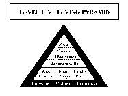 LEVEL FIVE GIVING PYRAMID FOCUS MEASURE EFFECTIVENESS LEVERAGE GIFTS ASSETS EFFICIENT FUND DESIGN FAMILY ROLE PURPOSE - VALUES - PRIORITIES