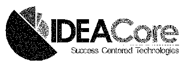 IDEACORE SUCCESS CENTERED TECHNOLOGIES