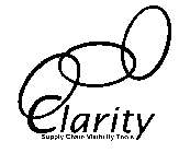 CLARITY SUPPLY CHAIN VISIBILITY TOOLS
