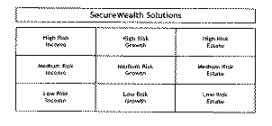 SECUREWEALTH SOLUTIONS HIGH RISK INCOME HIGH RISK GROWTH HIGH RISK ESTATE MEDIUM RISK INCOME MEDIUM RISK GROWTH MEDIUM RISK ESTATE LOW RISK INCOME LOW RISK GROWTH LOW RISK ESTATE