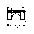 INTRAGATE