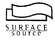 SURFACE SOURCE