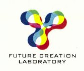 FUTURE CREATION LABORATORY