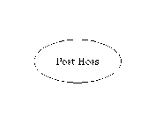 POST HOSS