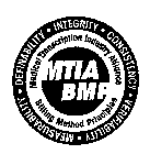 MTIA BMP MEDICAL TRANSCRIPTION INDUSTRY ALLIANCE BILLING METHOD PRINCIPLES DEFINABILITY INTEGRITY CONSISTENCY MEASURABILITY VERIFIABILITY