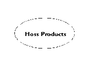 HOSS PRODUCTS