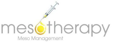 MESOTHERAPY MESO MANAGEMENT