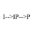 I-->IP-->P