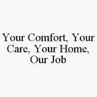 YOUR COMFORT, YOUR CARE, YOUR HOME, OUR JOB