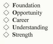 FOUNDATION OPPORTUNITY CAREER UNDERSTANDING STRENGTH