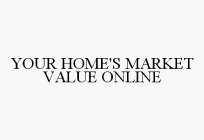YOUR HOME'S MARKET VALUE ONLINE