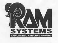 RAM SYSTEMS RADIOMETRIC AIRBORNE MAPPING