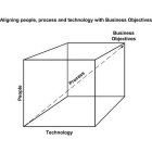 ALIGNING PEOPLE, PROCESS AND TECHNOLOGY WITH BUSINESS OBJECTIVES