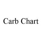 CARB CHART